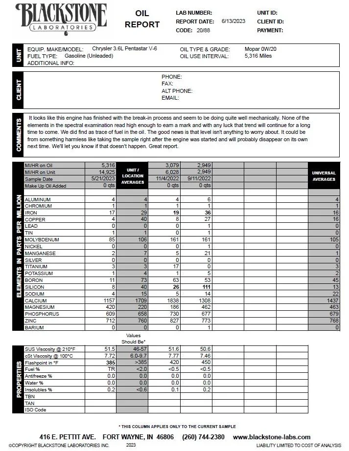 Jeep Gladiator Jeep Wave oil change analysis 5K mile OCI Oil Analysis