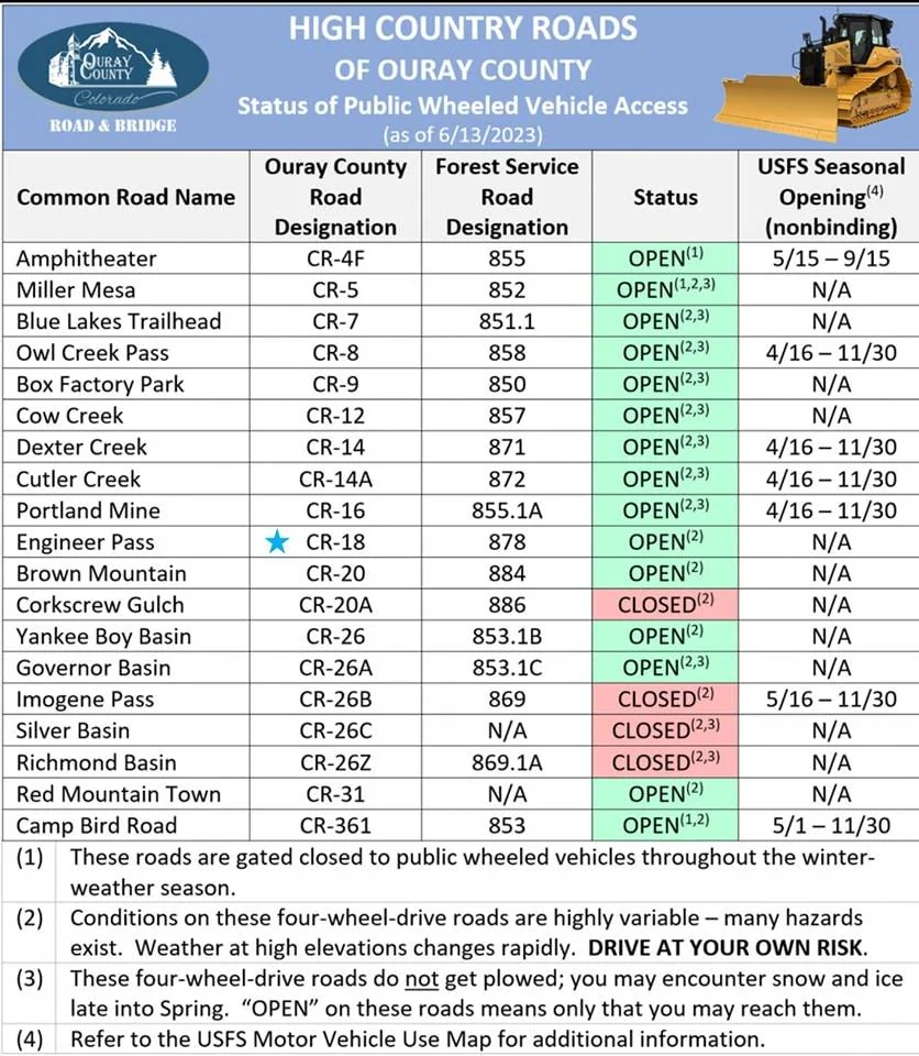 Jeep Gladiator Ouray Area Trails Update 354029923_633311998825304_1678203890529241065_n