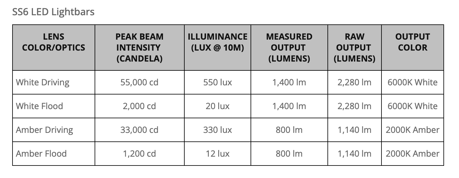 Jeep Gladiator Diode Dynamics - SS6 LED Lightbars - July 4th Sale 1688140691277