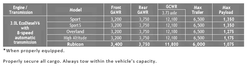 Jeep Gladiator My dealership offered me an alternative to my Diesel JT, and it is very tempting 1689204672567