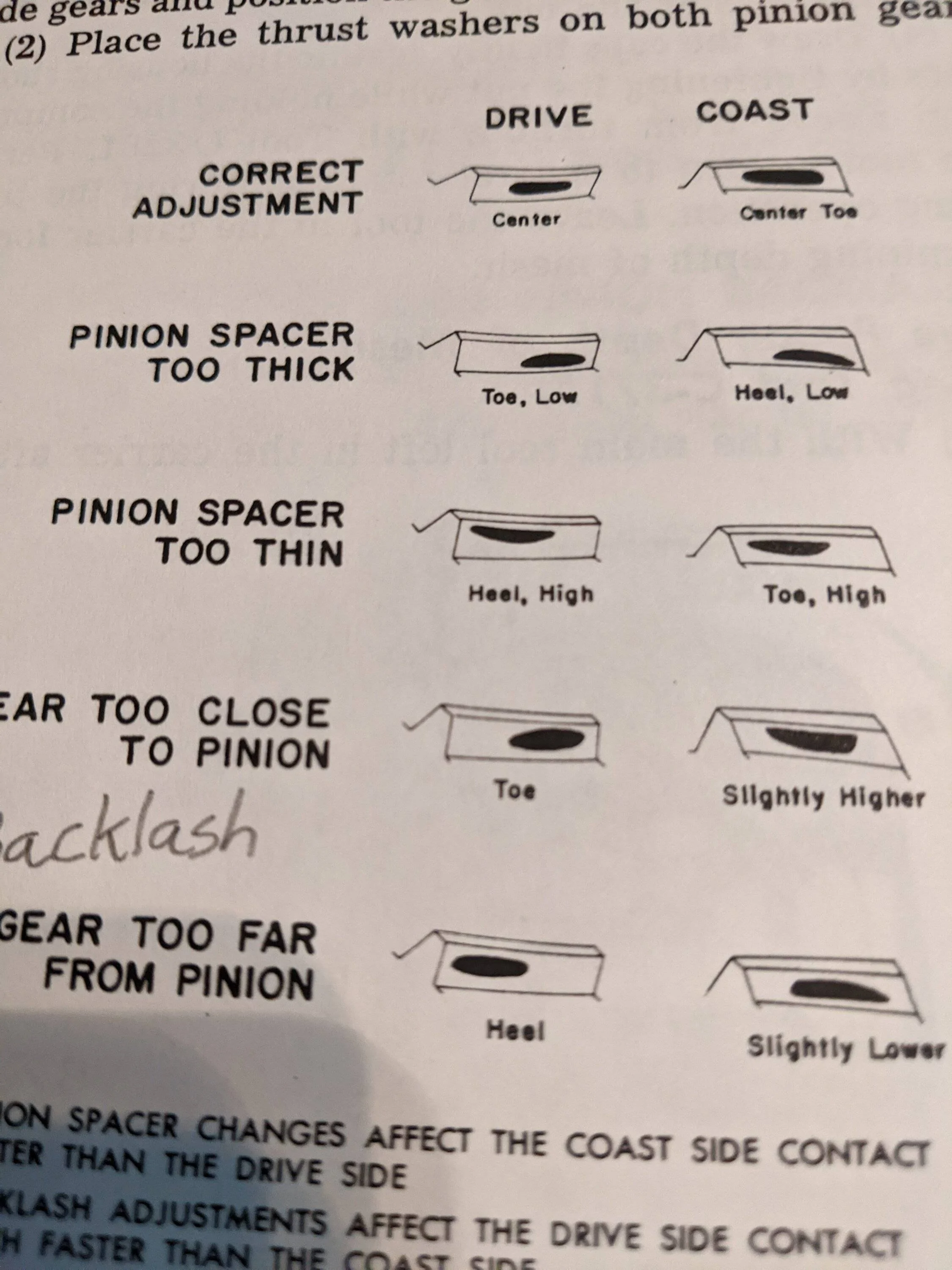 Jeep Gladiator Checkout this gear pattern, why am I getting howling under load around 45mph? PXL_20230724_103423032.MP