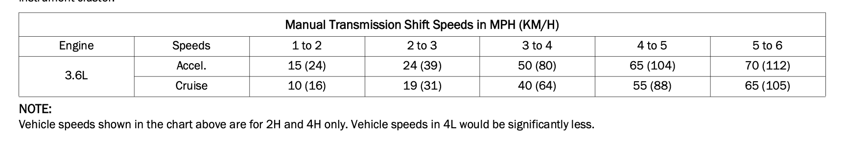 Jeep Gladiator What am I doing wrong? Screenshot 2023-07-24 at 12.34.05 PM