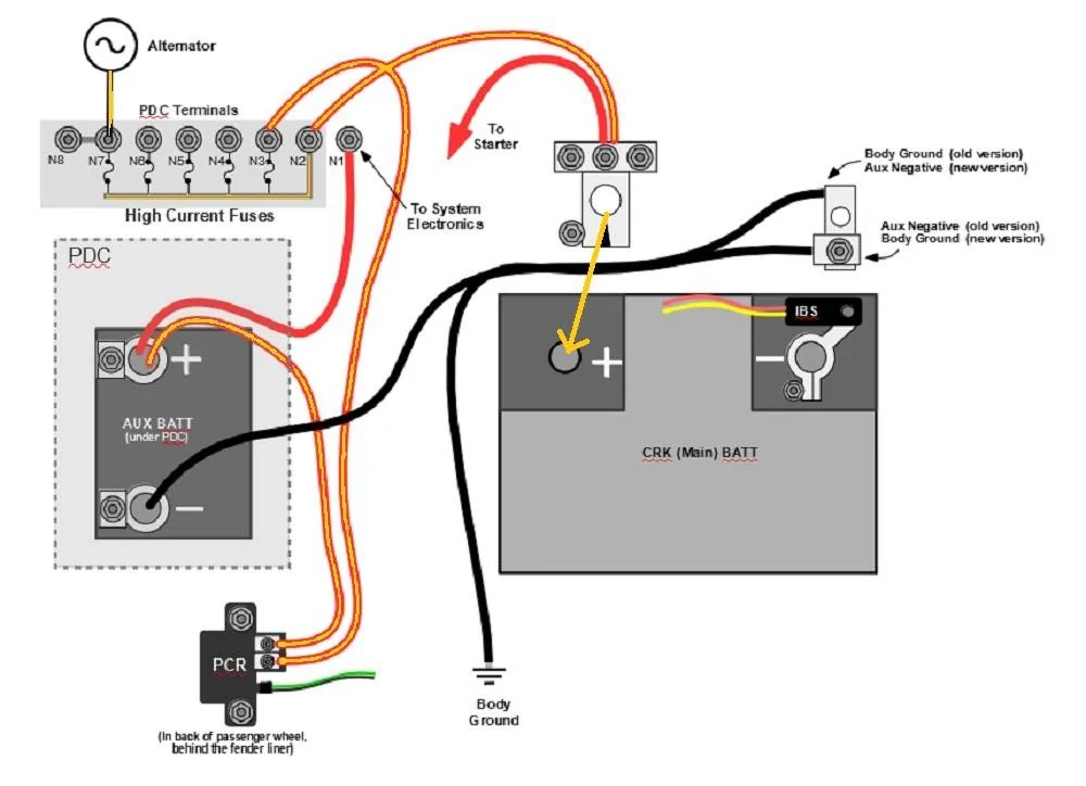 Jeep Gladiator DIY How-to: Take the Aux Battery Offline alt-battery-charge-paths