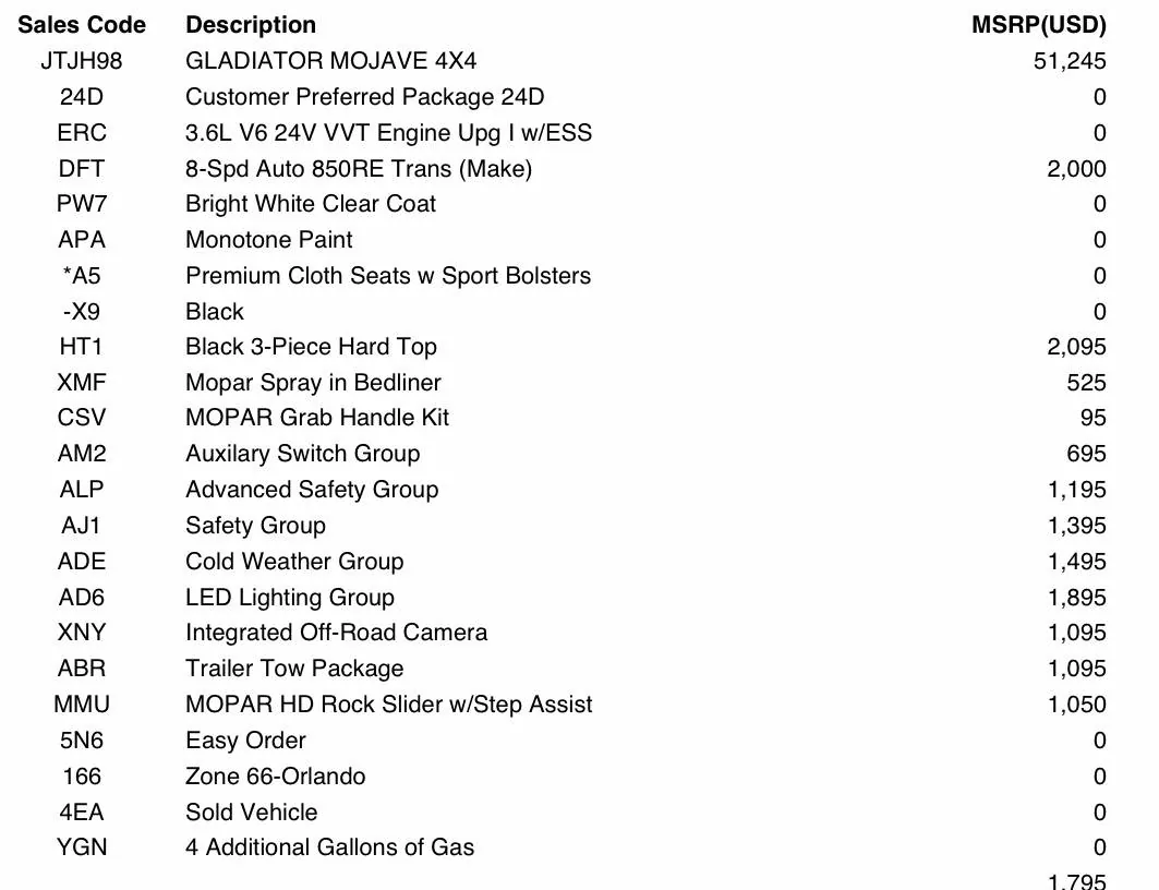 Jeep Gladiator Why is Build sheet MSRP more than Jeep website IMG_8986