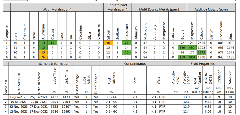 Jeep Gladiator Ecodiesel Oil Analysis - updated 11/23/23 ELK4ibq