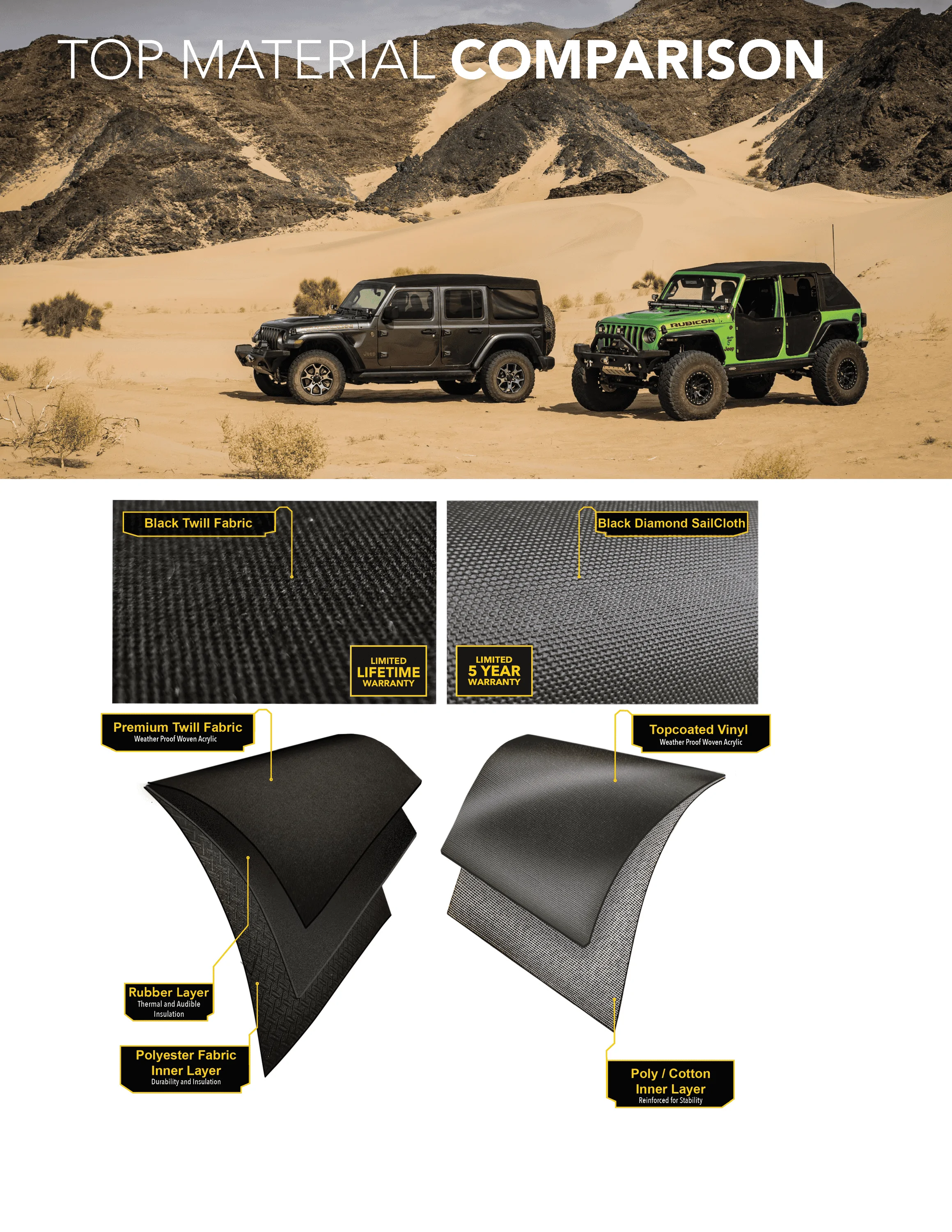 Jeep Gladiator Bestop Sunrider fabric differences IMG_4643