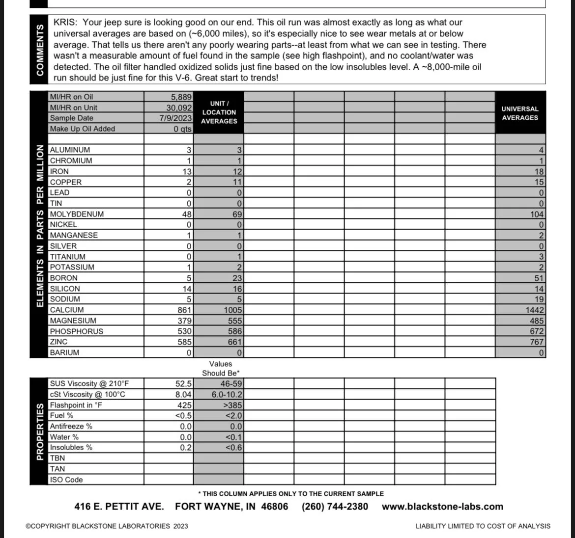 Jeep Gladiator 30K mile JT oil analysis IMG_6818