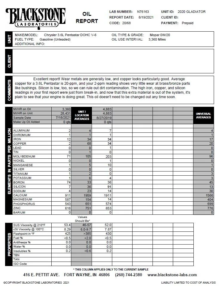 Jeep Gladiator 30K mile JT oil analysis Oil report