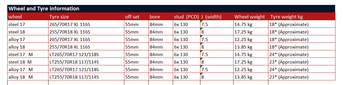 Jeep Gladiator Jeep v. Ineos Grenadier Wheel_Tire_Stats