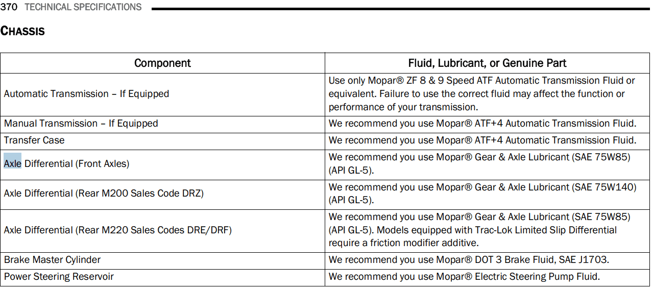 Jeep Gladiator Gear Oil Weight Clarification 1691332046199