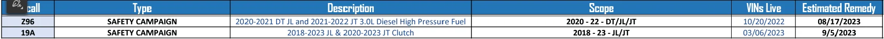 Jeep Gladiator Recall: 3.0L EcoDiesel engine high pressure fuel pump (HPFP) failure (2021-2023 Gladiator) Recall Dates