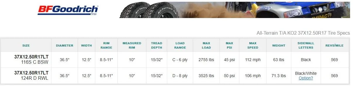 Jeep Gladiator Max Speed Delete Screenshot 2023-08-12 160549