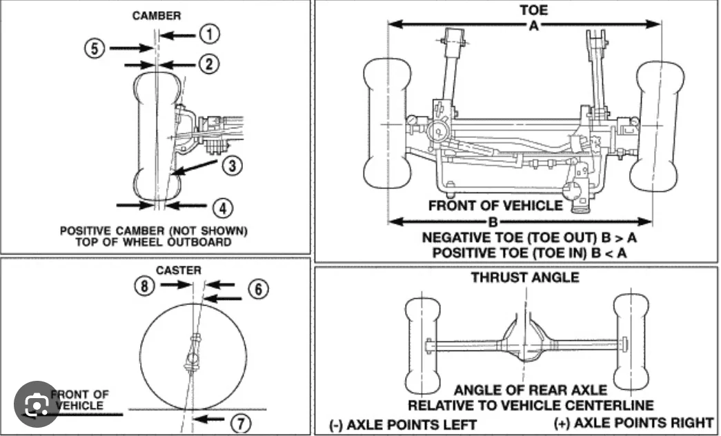 Jeep Gladiator 2023 Gladiator Mojave Camber issue…need advice 1692320877112