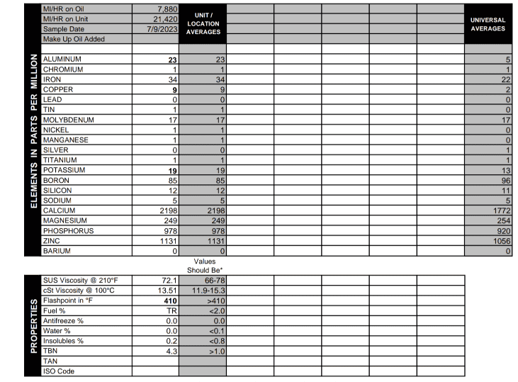Jeep Gladiator Official EcoDiesel Oil and Filter Recommendations 1692380665578