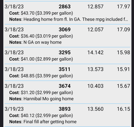 Jeep Gladiator 2022 Gas vs 2024 (4xe?) Financials 1692761243133