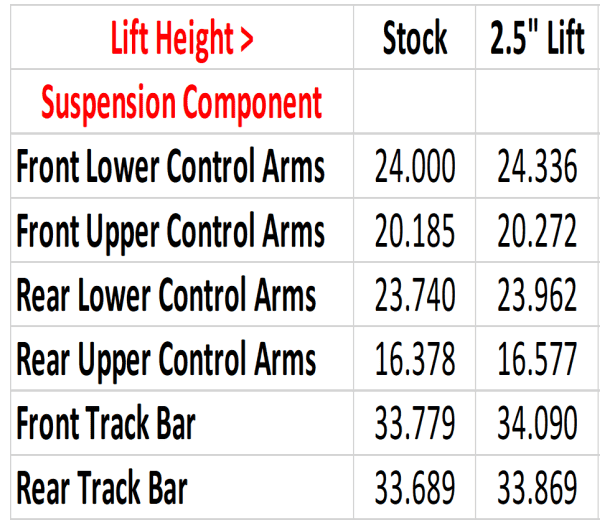 Jeep Gladiator Are adjustable rear control arms with 2.5" lift necessary? 1693243512226
