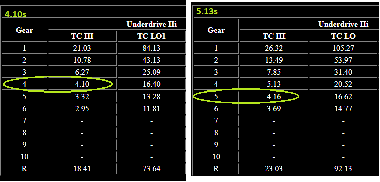 Jeep Gladiator Re: Gear/Towing Theory gears