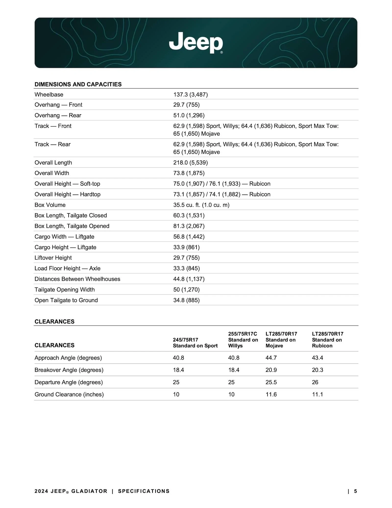 Jeep Gladiator 2024 Jeep Gladiator debuts with new grille, interior, more options and upper trim levels 2024_JP_Gladiator_SP-5