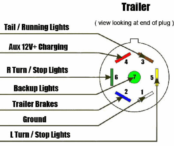 Jeep Gladiator Update: Trailer/Truck Issues 1694738200580