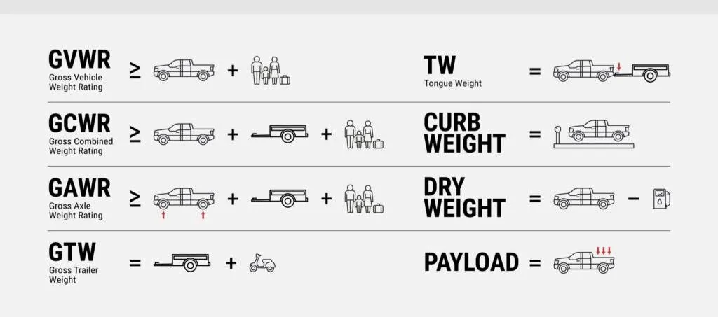 Jeep Gladiator Tire pressure calculator Weight-Safe-Infographic-ver01-1024x581