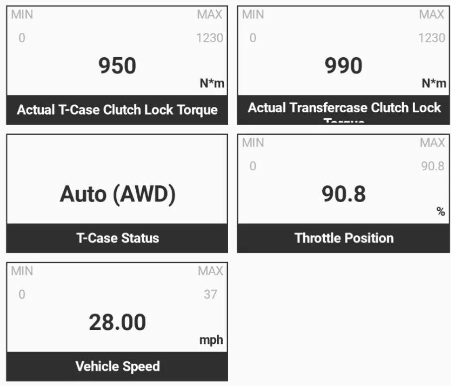 Jeep Gladiator Loving select-trac! 1695066542367