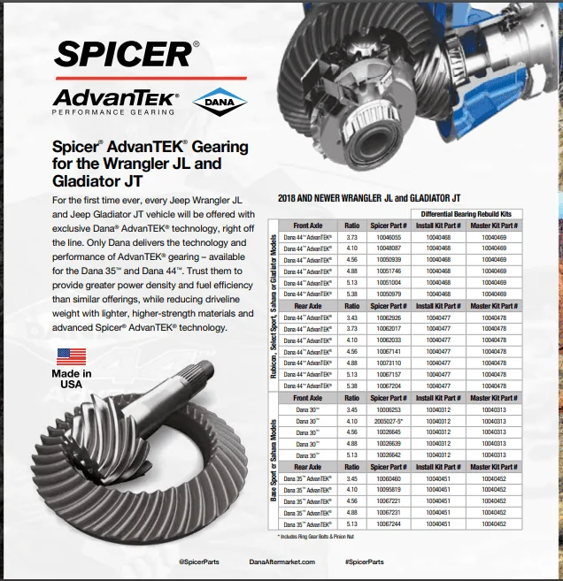Jeep Gladiator Dana or Ukon for a regear? D44Adv gears USA