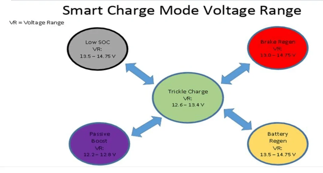 Jeep Gladiator Charging system ? 1696444978535