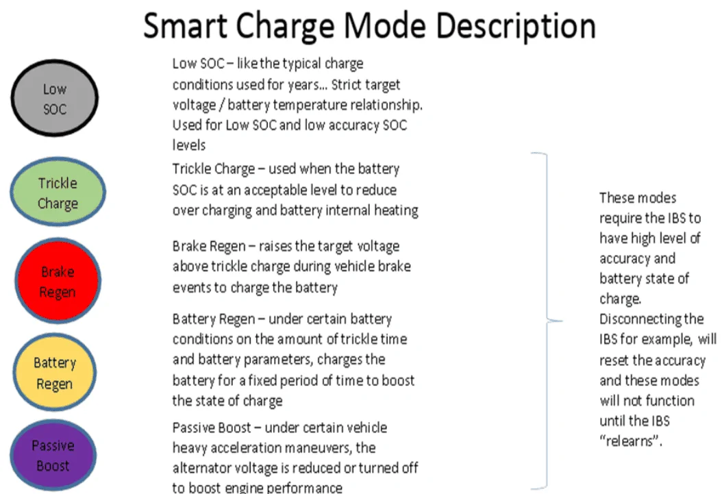 Jeep Gladiator Charging system ? 1696445014435