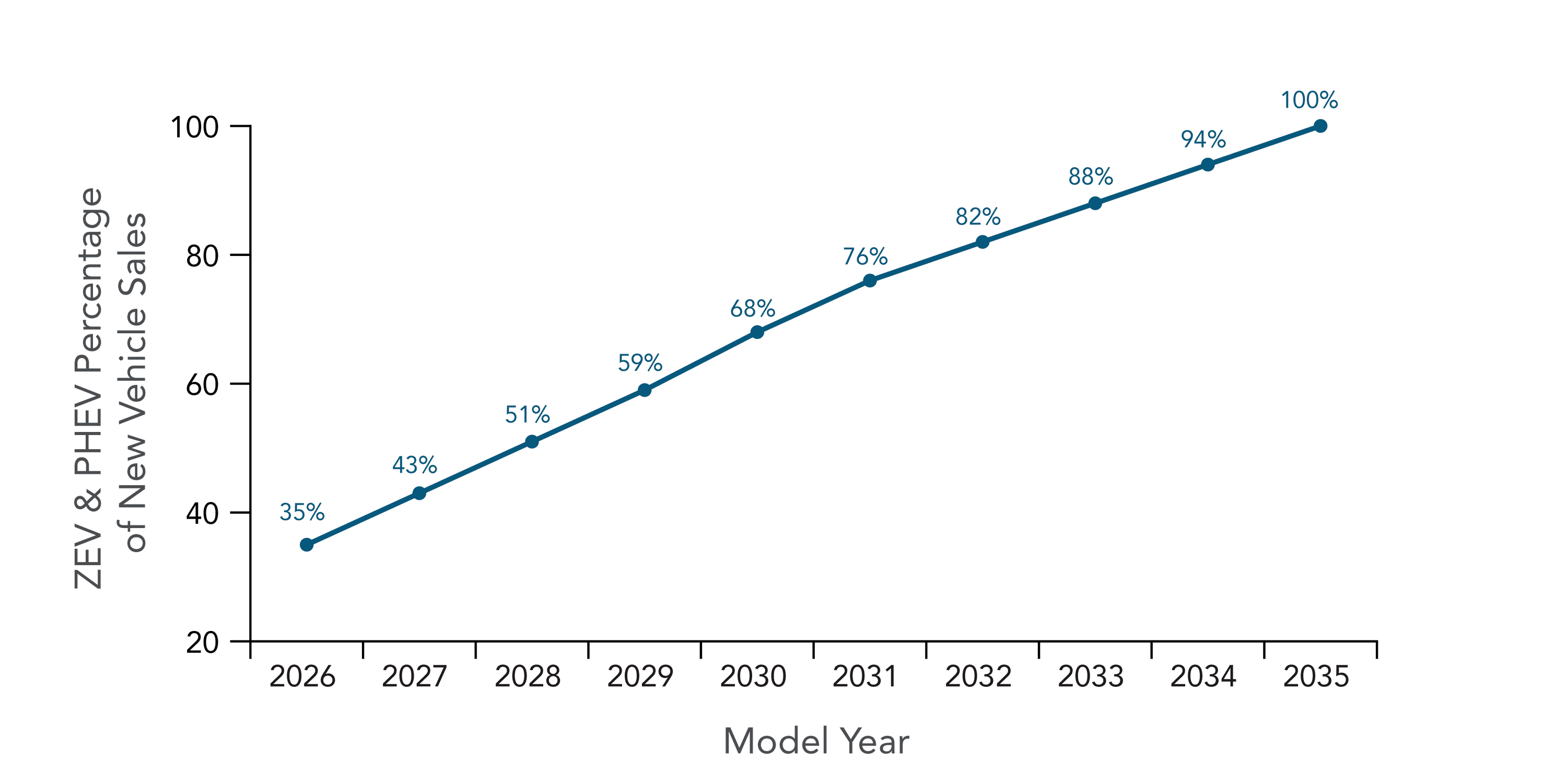 new_vehicle_sales_drupal.png