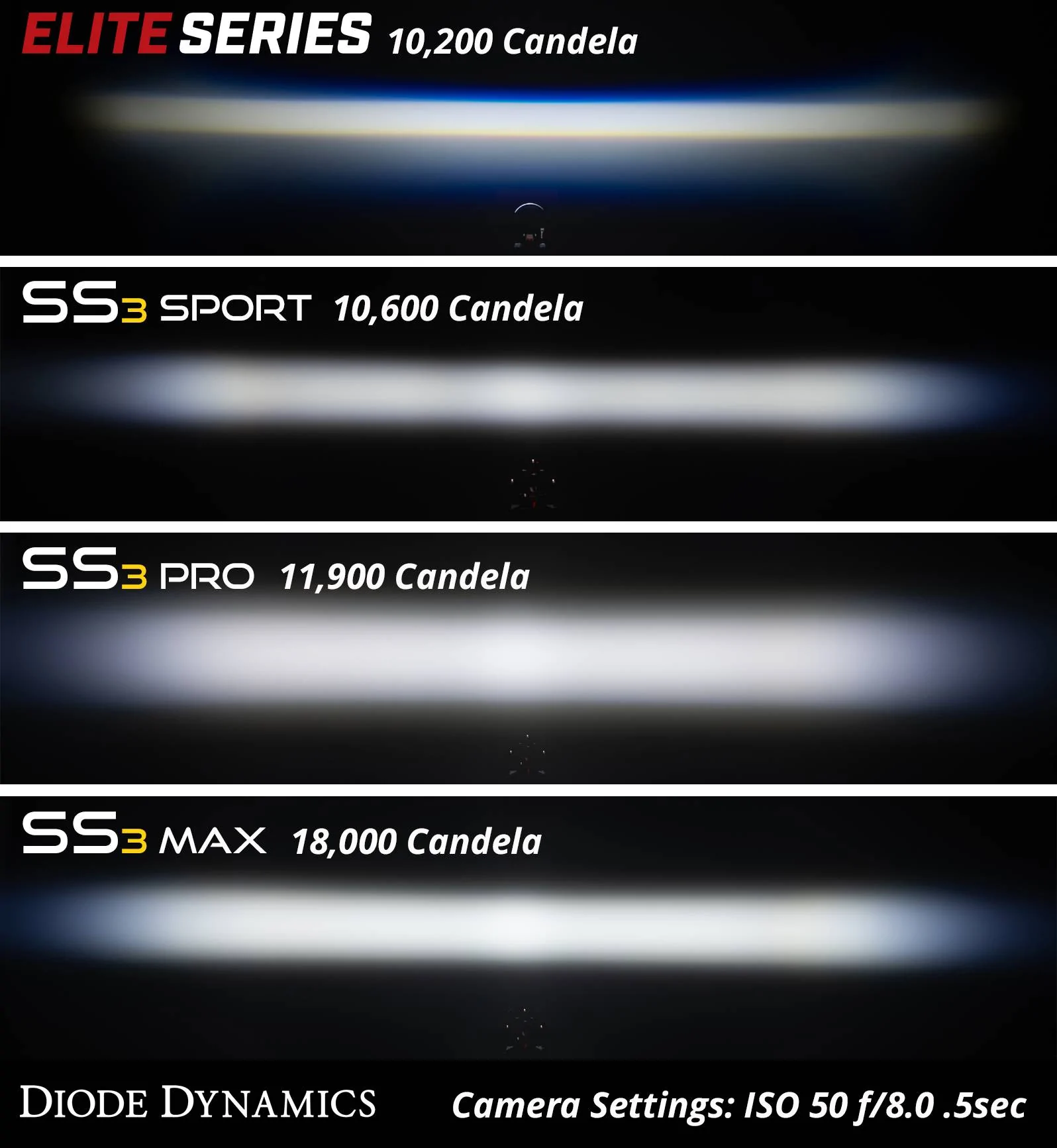 Jeep Gladiator What's the difference: SS3 vs. Elite Series Fogs | Diode Dynamics 03pn0MK