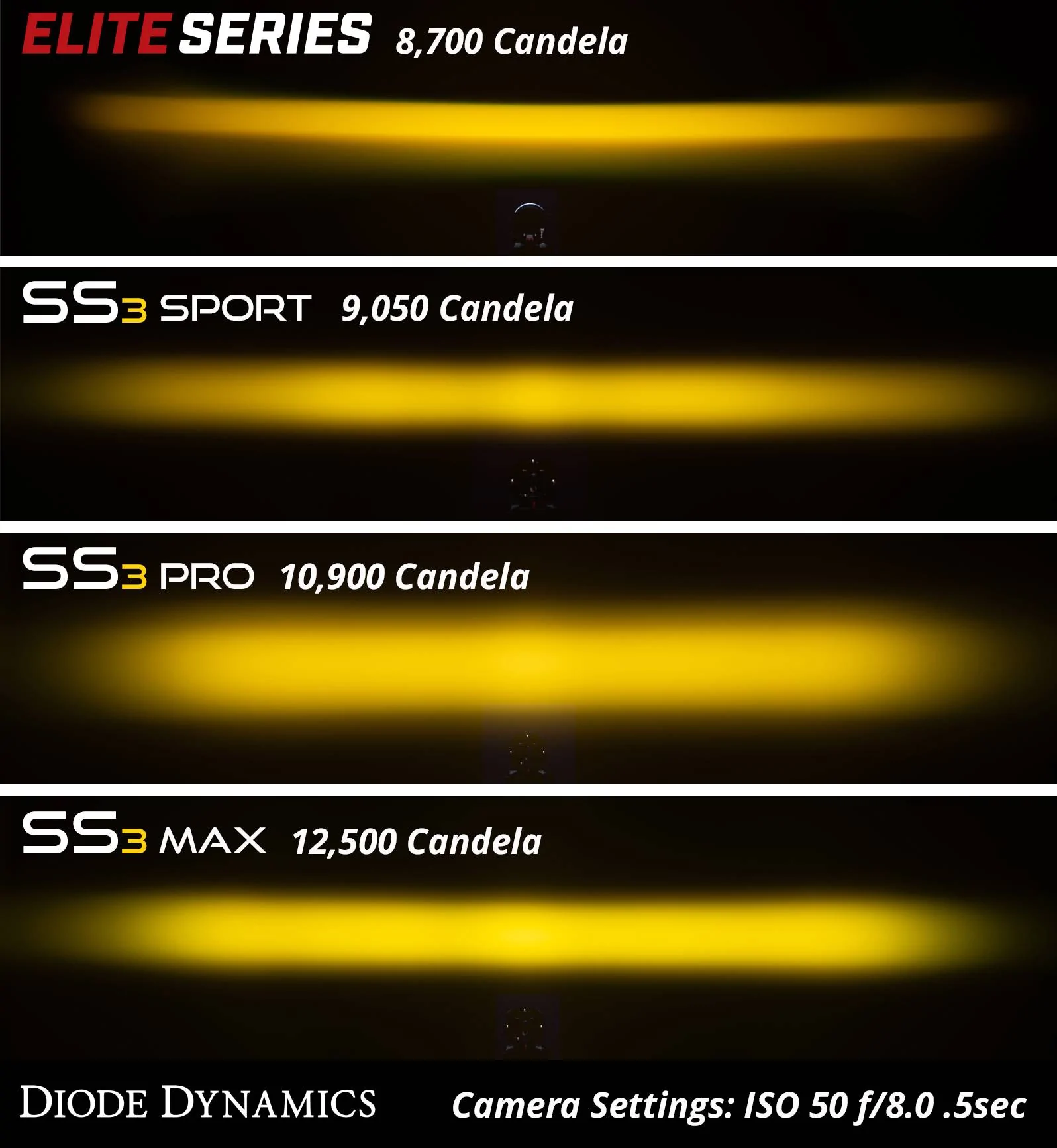Jeep Gladiator What's the difference: SS3 vs. Elite Series Fogs | Diode Dynamics LXHcvru