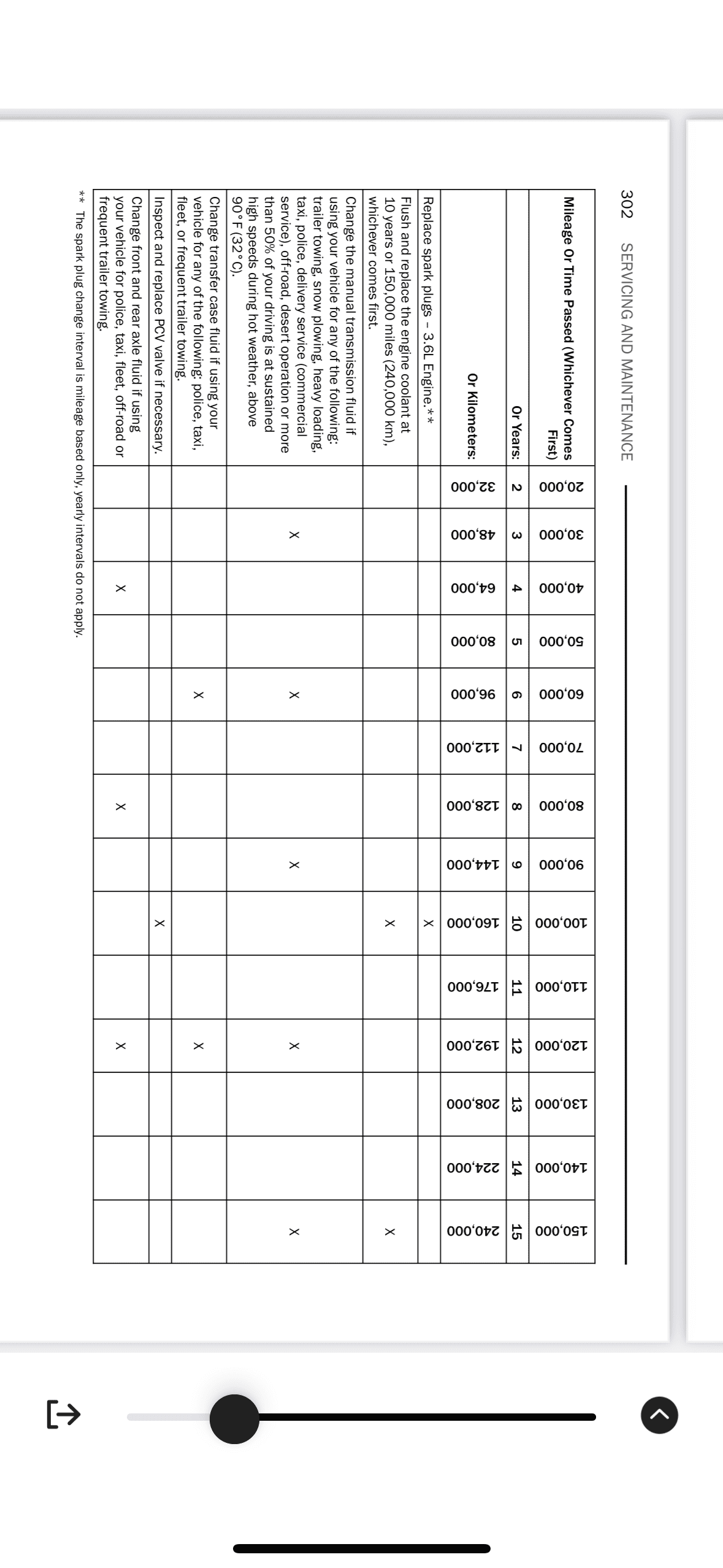 Jeep Gladiator Diff service interval question IMG_1084