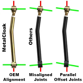 Jeep Gladiator Death Wobble Factors? 7105-Misaligned-Comparisons