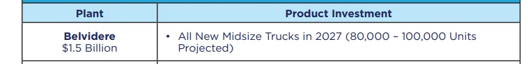 Jeep Gladiator Confirmed: Gladiator 4xe coming in 2025. JT Gladiator production continues into 2028 1699038760175