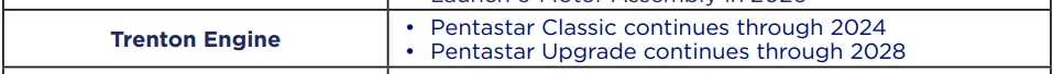 Jeep Gladiator Confirmed: Gladiator 4xe coming in 2025. JT Gladiator production continues into 2028 1699213705970