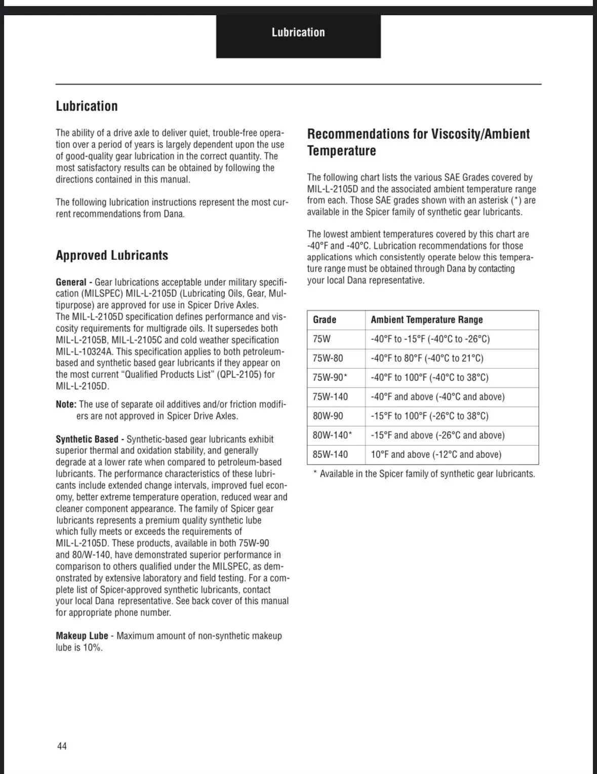 Jeep Gladiator Differential/Axle Fluid IMG_4428