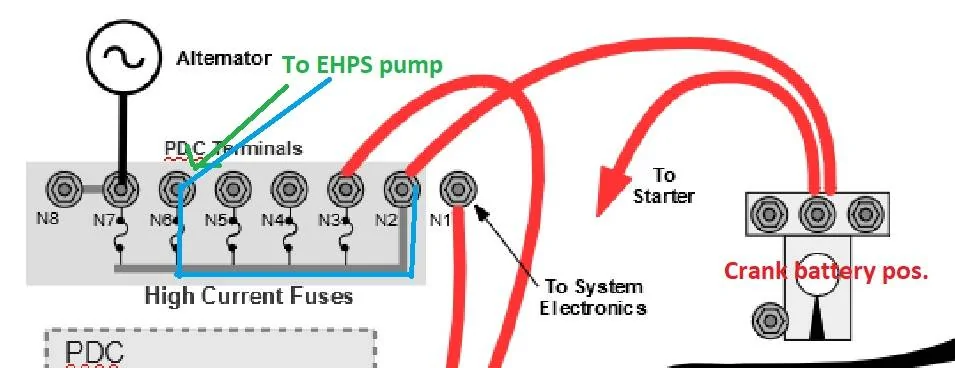 Jeep Gladiator Don't go replacing those batteries just yet! EHPS-power
