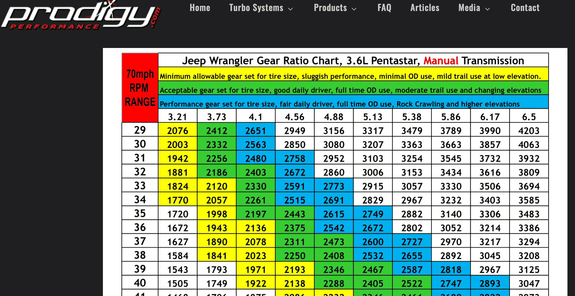 Jeep Gladiator What is the best gear ratio for 37" tires (2020 Gladiator Overland) Screenshot 2023-11-24 at 7.17.04 PM