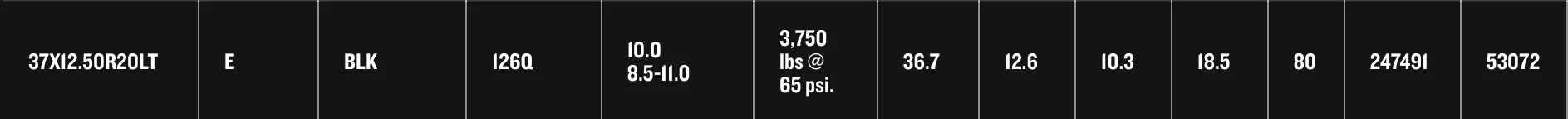 Jeep Gladiator 37" AT Snowflake tires: Falken vs Mickey vs other 1701087131920
