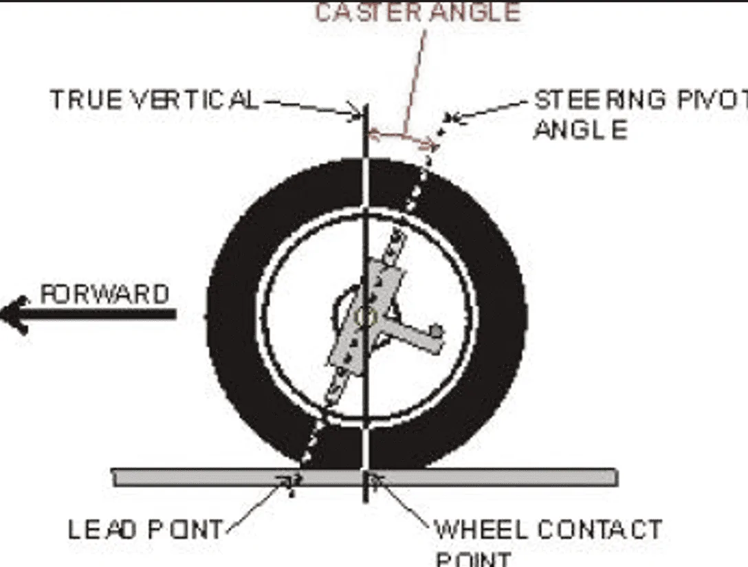 Jeep Gladiator Finally geometry brackets data 1701186539367