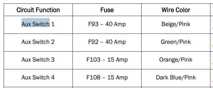 Jeep Gladiator OEM inverter question/help 1701404012772