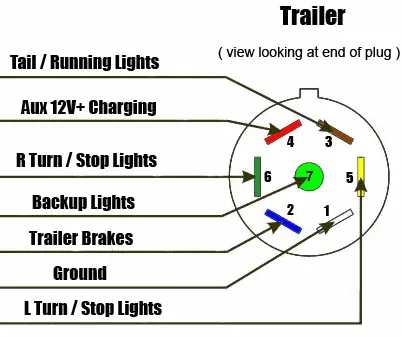 Jeep Gladiator Battery Trickle Charging 7-Way-RV-Style-Trailer-Plug-Wiring-Diagram-2