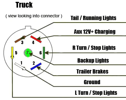 Jeep Gladiator Battery Trickle Charging 1701460808168