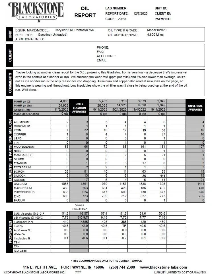 Jeep Gladiator Jeep Wave oil change analysis 5K mile OCI Oil Analysis