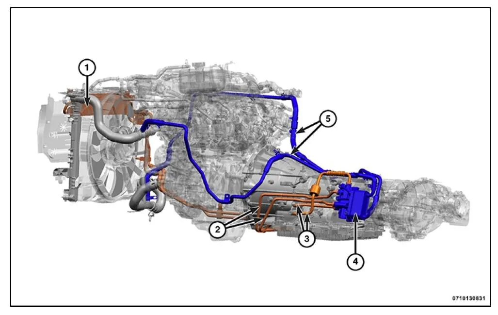 Jeep Gladiator Coolant consumption - course of action prior to notifying dealer Coolant