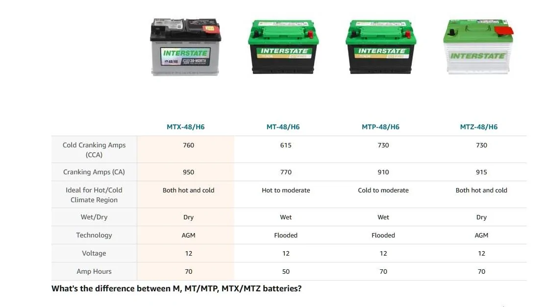 Jeep Gladiator My thoughts on the auxiliary battery intst