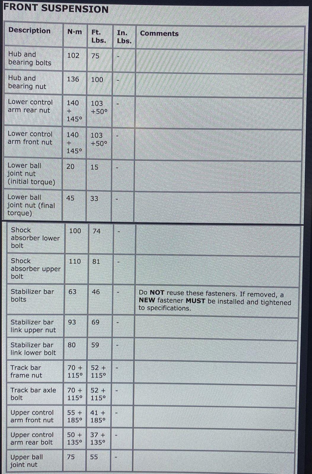 Jeep Gladiator Loose Steering? 6654084F-87CC-4C7F-9D37-D3493C2AE409