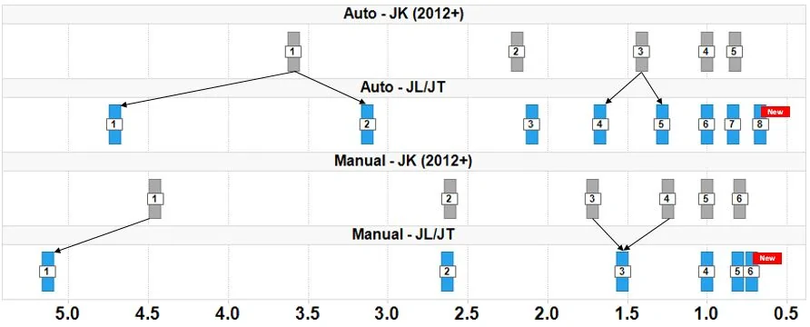 Jeep Gladiator Manual Transmission Club jeep-transmission-comparison-jpg