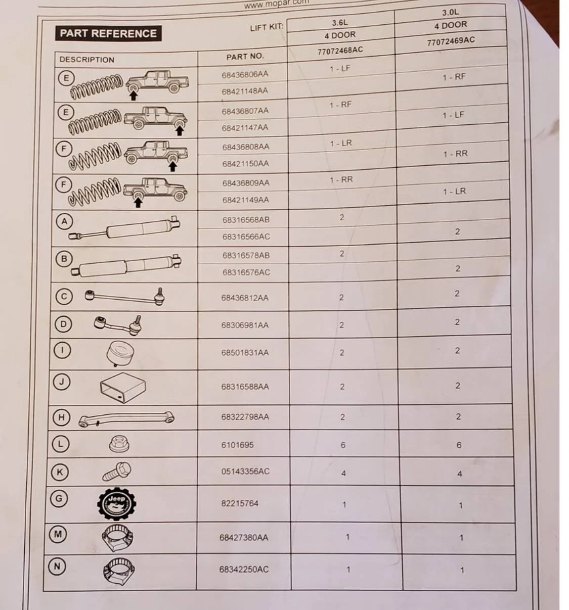 Jeep Gladiator New Mopar Lift Kits w/ Bilstein Shock Part Numbers IMG_2864
