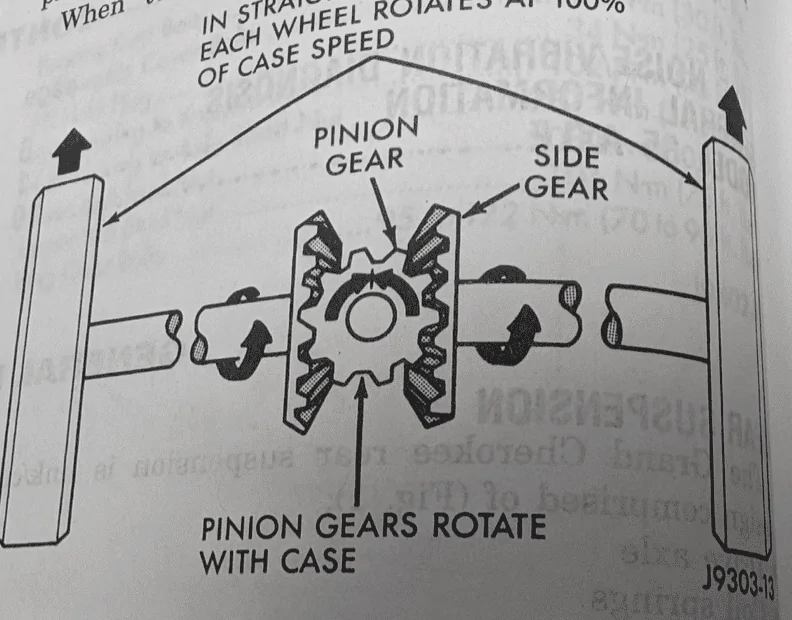 Jeep Gladiator Can the Pic determine Open or Anti-Spin 1704943891899